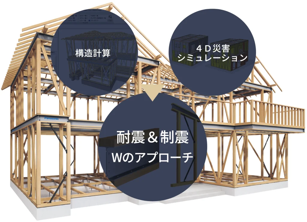 テクノストラクチャーEXの特徴