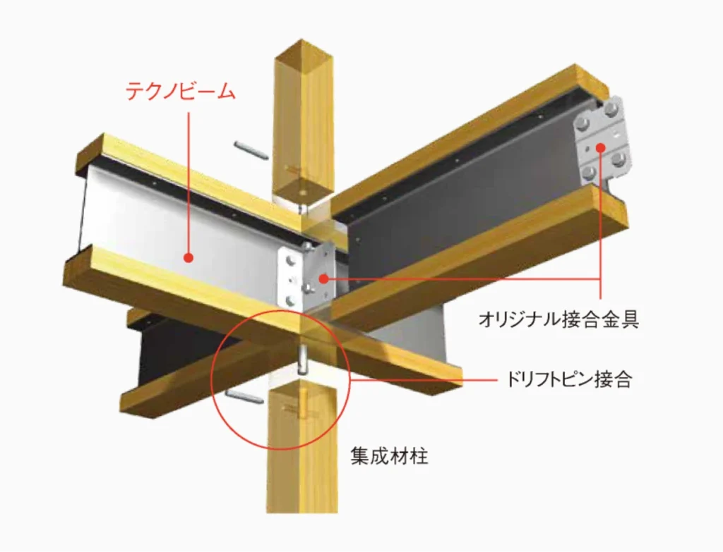 木と鉄の複合梁「テクノビーム」