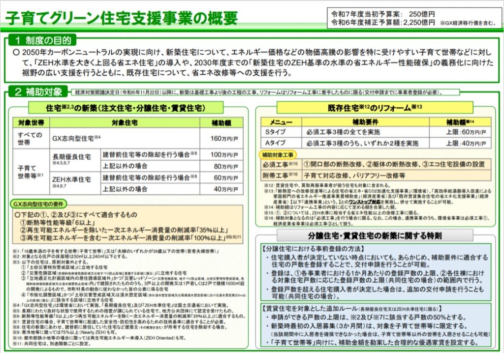 子育てグリーン住宅支援事業の概要