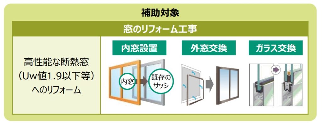 先進的窓リノベ2025事業の補助対象工事