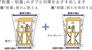 制震構造のメリット
